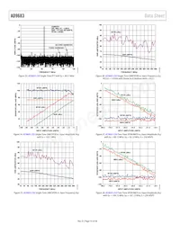 AD9683BCPZRL7-250 Datasheet Page 16