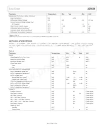 AD9684BBPZRL7-500 Datasheet Page 7