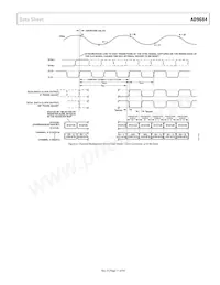 AD9684BBPZRL7-500 Datasheet Page 11