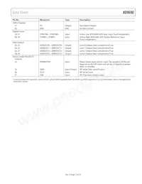 AD9690BCPZRL7-1000 Datasheet Pagina 13