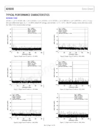 AD9690BCPZRL7-1000 Datasheet Pagina 14