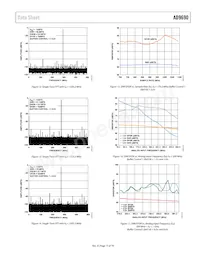 AD9690BCPZRL7-1000 Datasheet Pagina 15