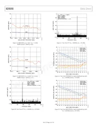 AD9690BCPZRL7-1000 Datasheet Pagina 16