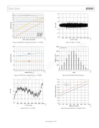 AD9690BCPZRL7-1000 Datenblatt Seite 17