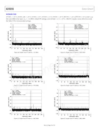 AD9690BCPZRL7-1000 Datasheet Pagina 18