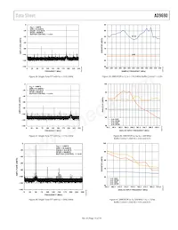 AD9690BCPZRL7-1000 데이터 시트 페이지 19