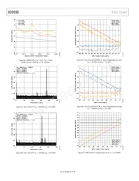 AD9690BCPZRL7-1000 Datasheet Pagina 20