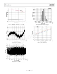 AD9690BCPZRL7-1000 Datasheet Pagina 21