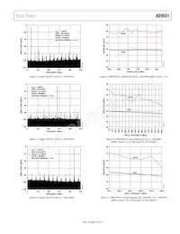 AD9691BCPZ-1250 Datasheet Pagina 13