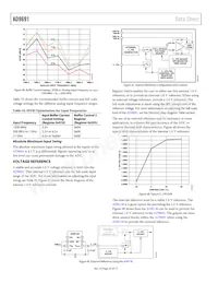 AD9691BCPZ-1250 Datasheet Page 20