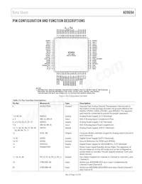 AD9694BCPZRL7-500 Datasheet Page 13