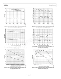 AD9694BCPZRL7-500 Datasheet Page 20