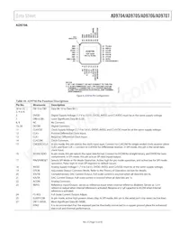 AD9706BCPZRL7 Datasheet Page 13