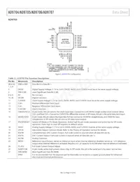 AD9706BCPZRL7 Datasheet Page 14