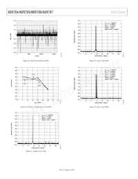 AD9706BCPZRL7 Datasheet Page 22