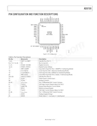 AD9709ASTZRL Datasheet Page 7