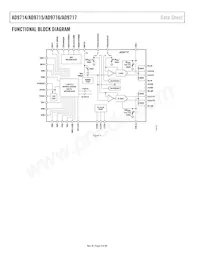 AD9716BCPZRL7 Datasheet Page 4