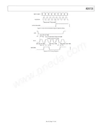AD9726BSVZRL Datasheet Page 7