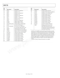 AD9726BSVZRL Datasheet Page 10