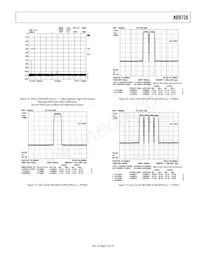 AD9726BSVZRL Datasheet Page 13