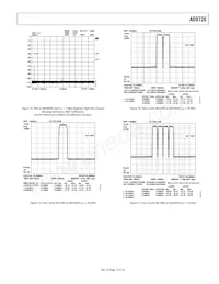 AD9726BSVZRL Datasheet Pagina 13