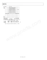 AD9726BSVZRL Datasheet Pagina 14