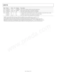 AD9726BSVZRL Datasheet Pagina 16