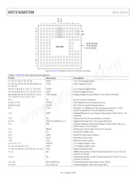 AD9739ABBCZRL Datasheet Page 12