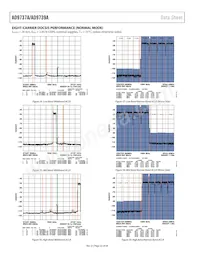 AD9739ABBCZRL Datasheet Page 22