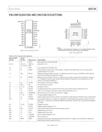 AD9744ARZRL Datasheet Page 7