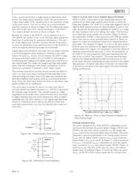 AD9751ASTZRL Datasheet Page 15
