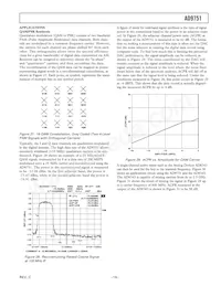 AD9751ASTZRL Datasheet Page 19