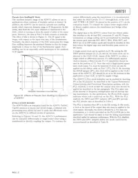AD9751ASTZRL Datasheet Page 21