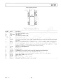 AD9752ARURL7 Datasheet Page 5