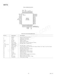 AD9753ASTZRL Datasheet Page 6