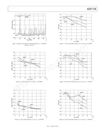 AD9772AASTZRL Datasheet Page 15