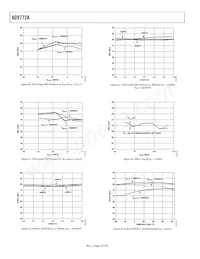 AD9772AASTZRL Datasheet Page 16