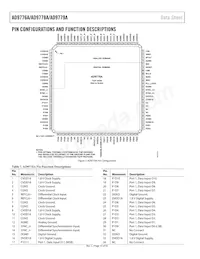 AD9779ABSVZRL Datasheet Page 10
