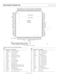 AD9779ABSVZRL Datasheet Page 12