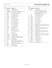 AD9779ABSVZRL Datasheet Page 13