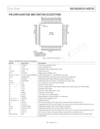 AD9783BCPZRL Datasheet Page 7