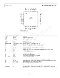 AD9783BCPZRL Datasheet Page 9