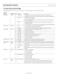 AD9783BCPZRL Datasheet Page 22