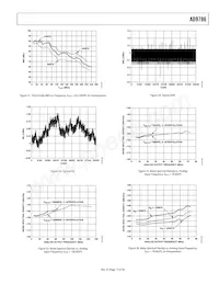 AD9786BSVZ Datenblatt Seite 17