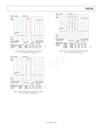 AD9786BSVZ Datasheet Pagina 19