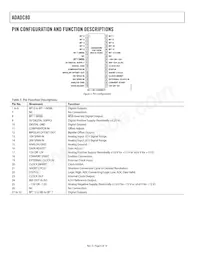 ADADC80-Z-12 Datasheet Pagina 6
