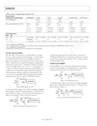 ADADC80-Z-12 Datasheet Pagina 10