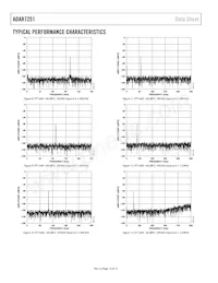 ADAR7251WBCSZ-RL 데이터 시트 페이지 14