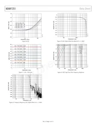 ADAR7251WBCSZ-RL Datenblatt Seite 16