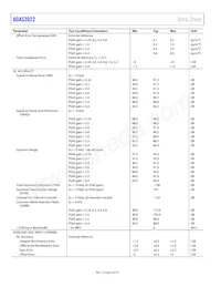 ADAS3022BSTZ數據表 頁面 4